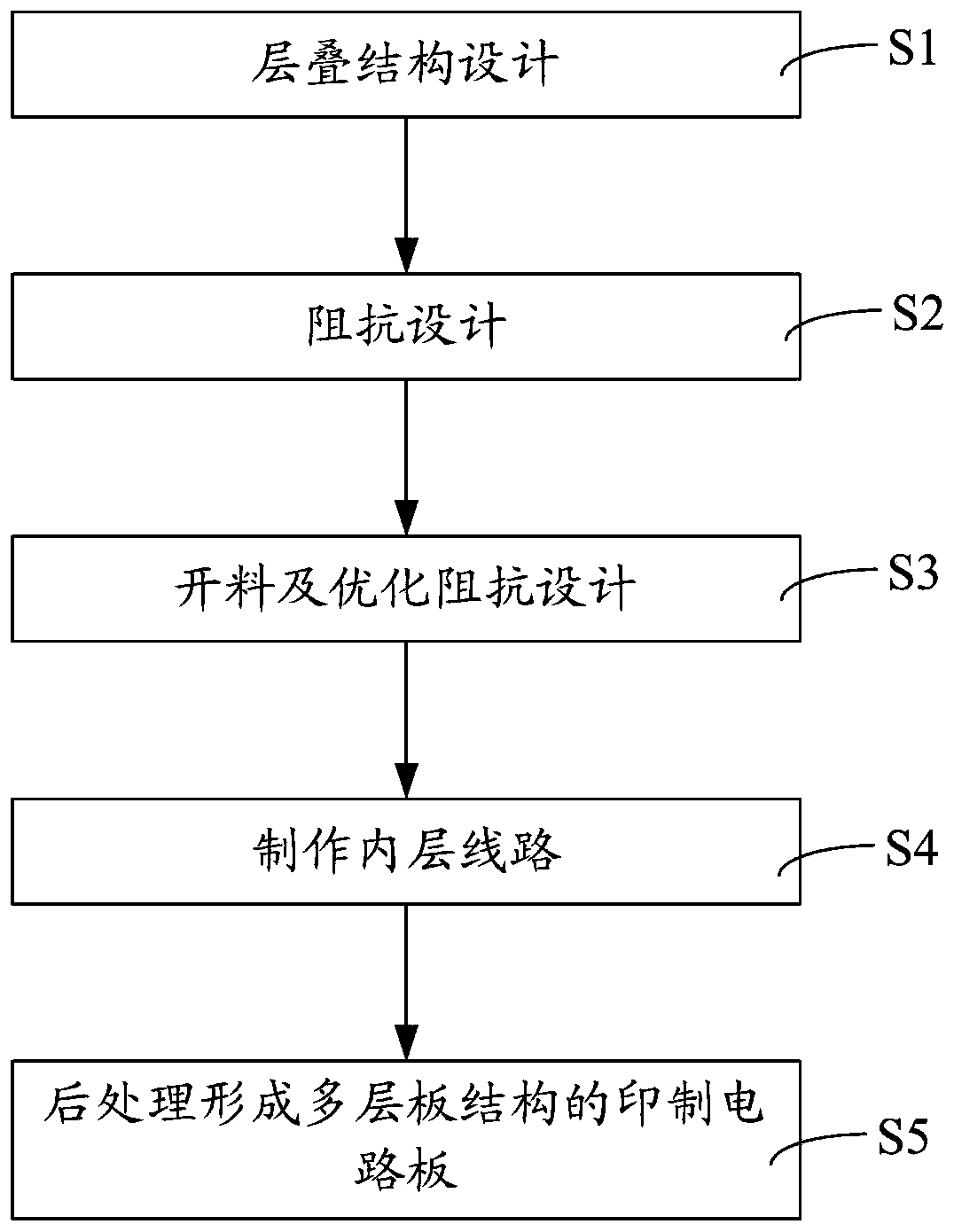 Printed circuit board and manufacturing method thereof