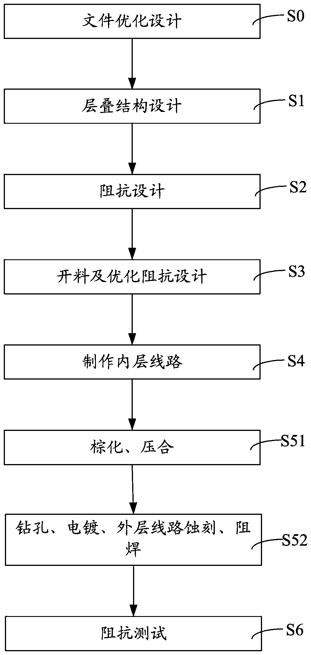 Printed circuit board and manufacturing method thereof