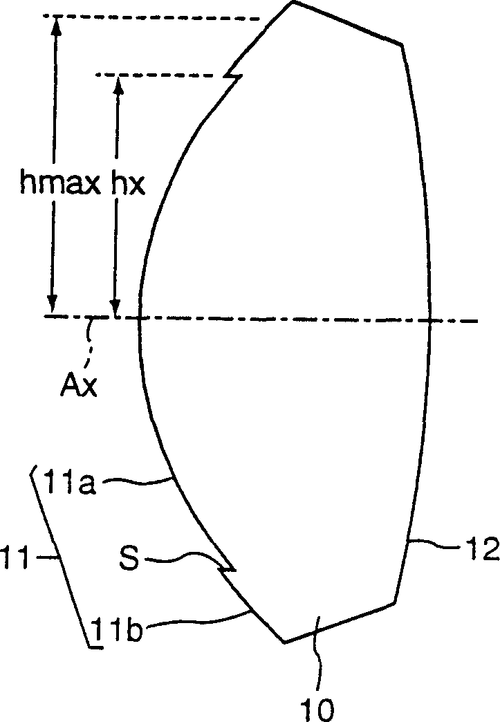 Objective lens for optical pickup