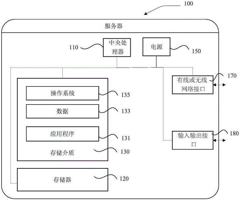Method and system for implementing index in file storage
