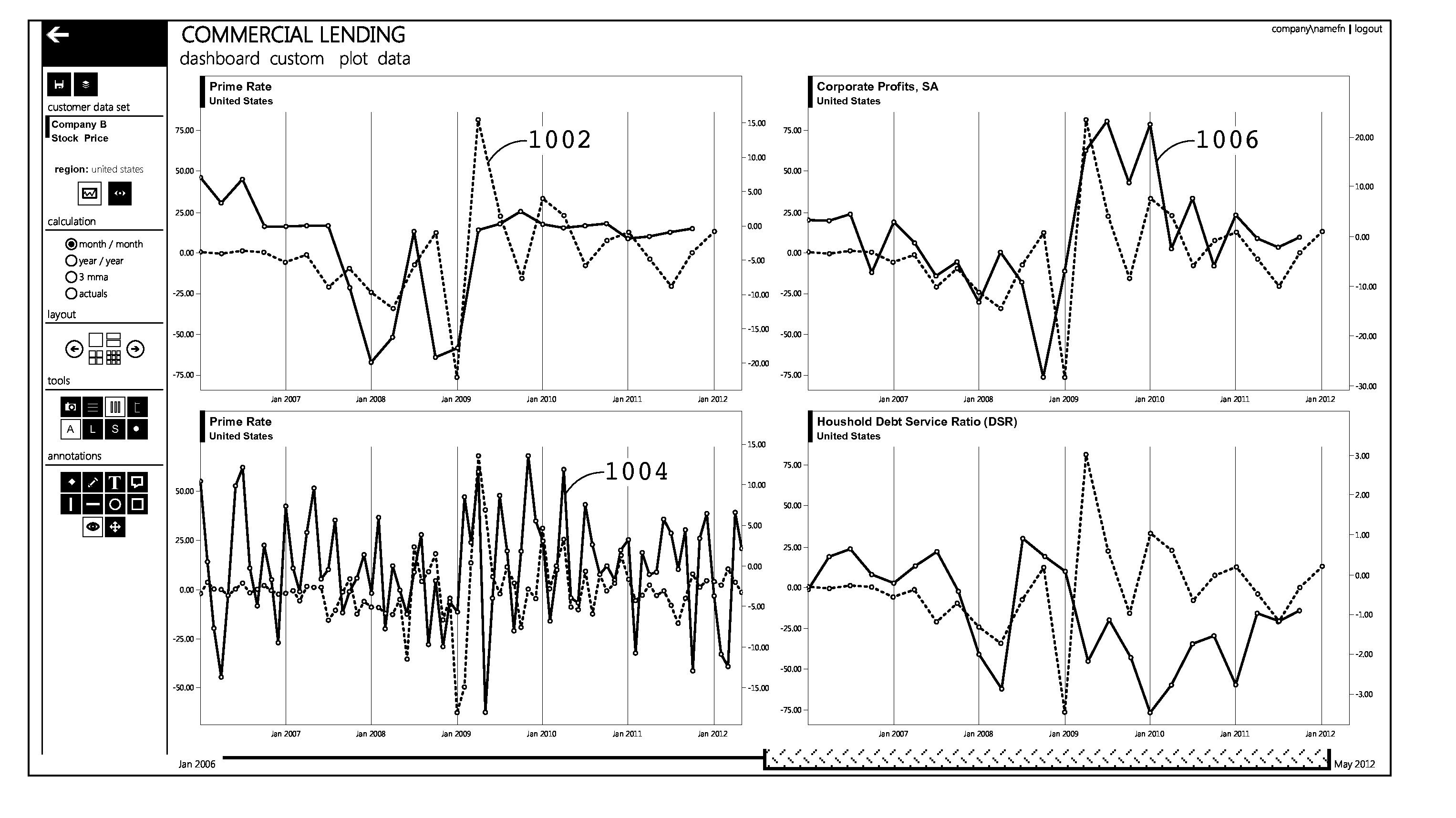 Business Performance Forecasting System and Method