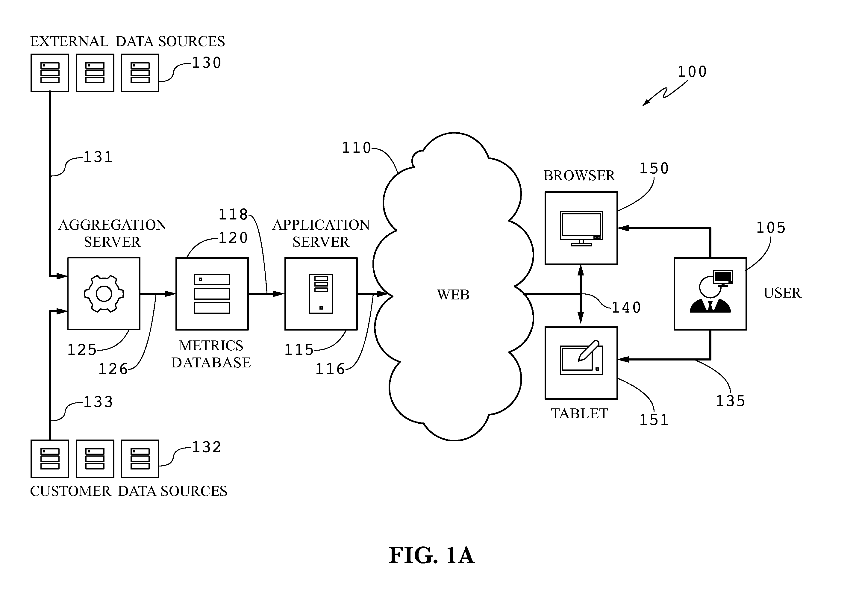 Business Performance Forecasting System and Method