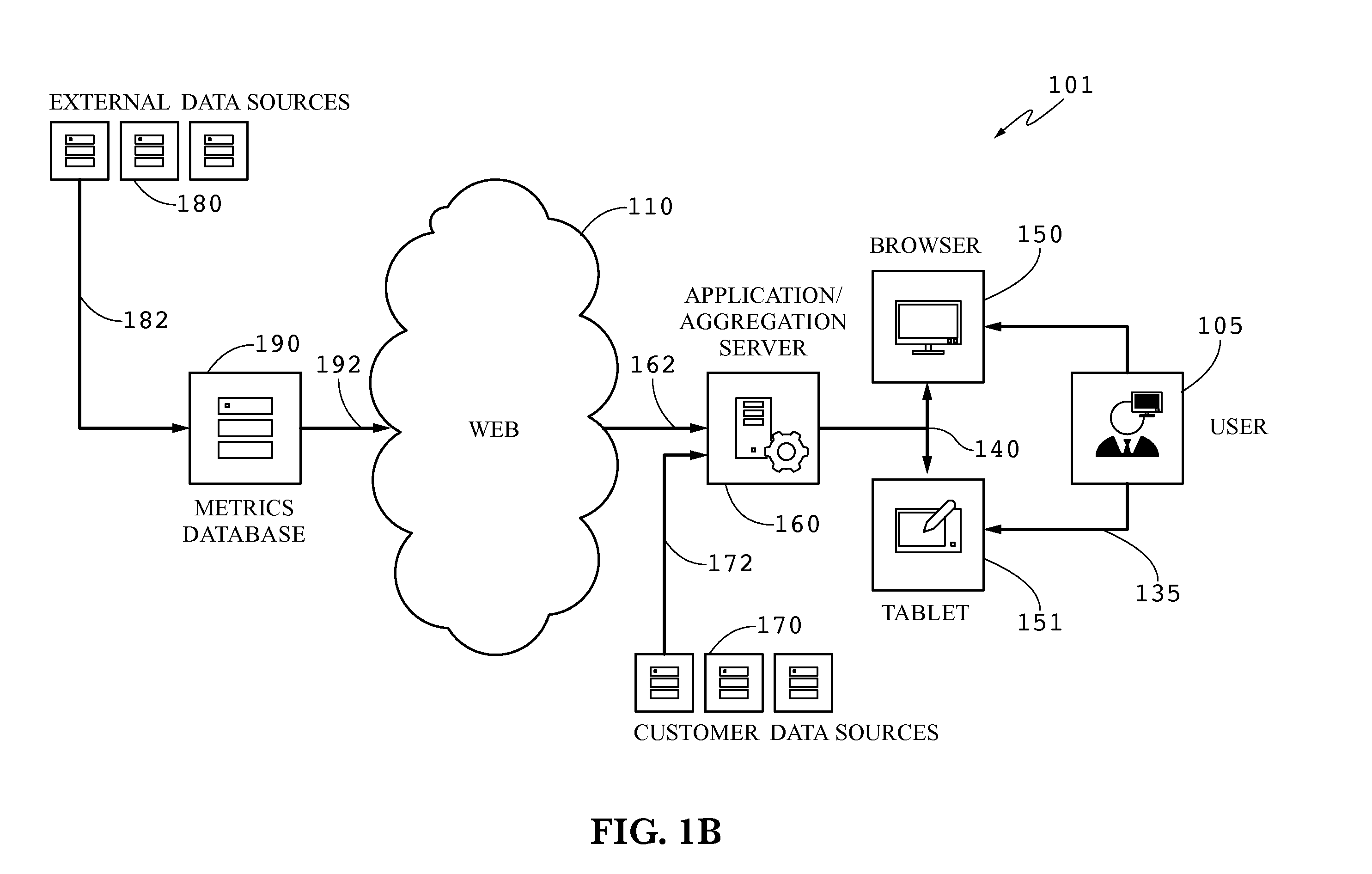 Business Performance Forecasting System and Method