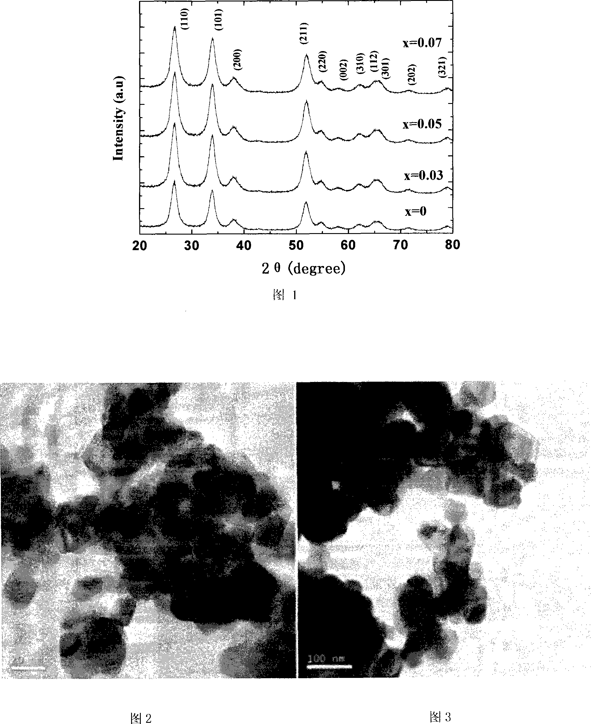 Process for producing Mn doping SnO2 room temperature diluted magnetic semiconductor nano-powder