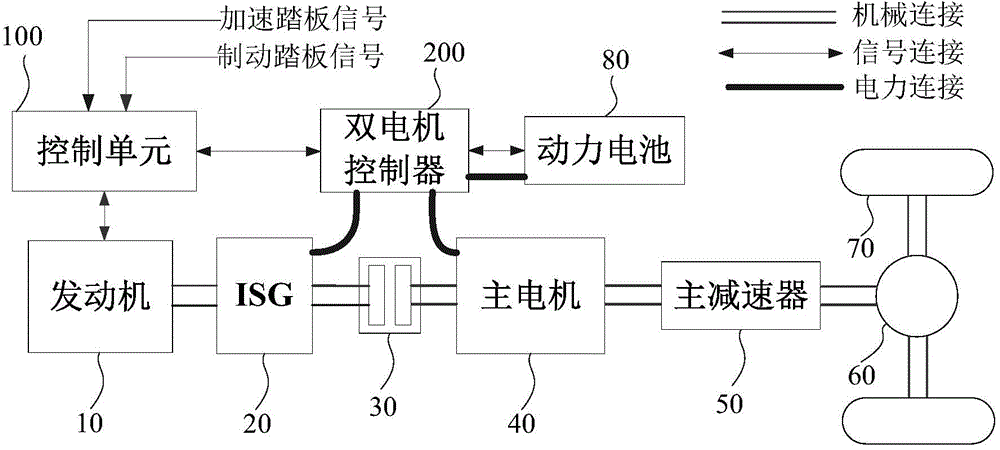 Downhill slide control method of hybrid electric vehicle