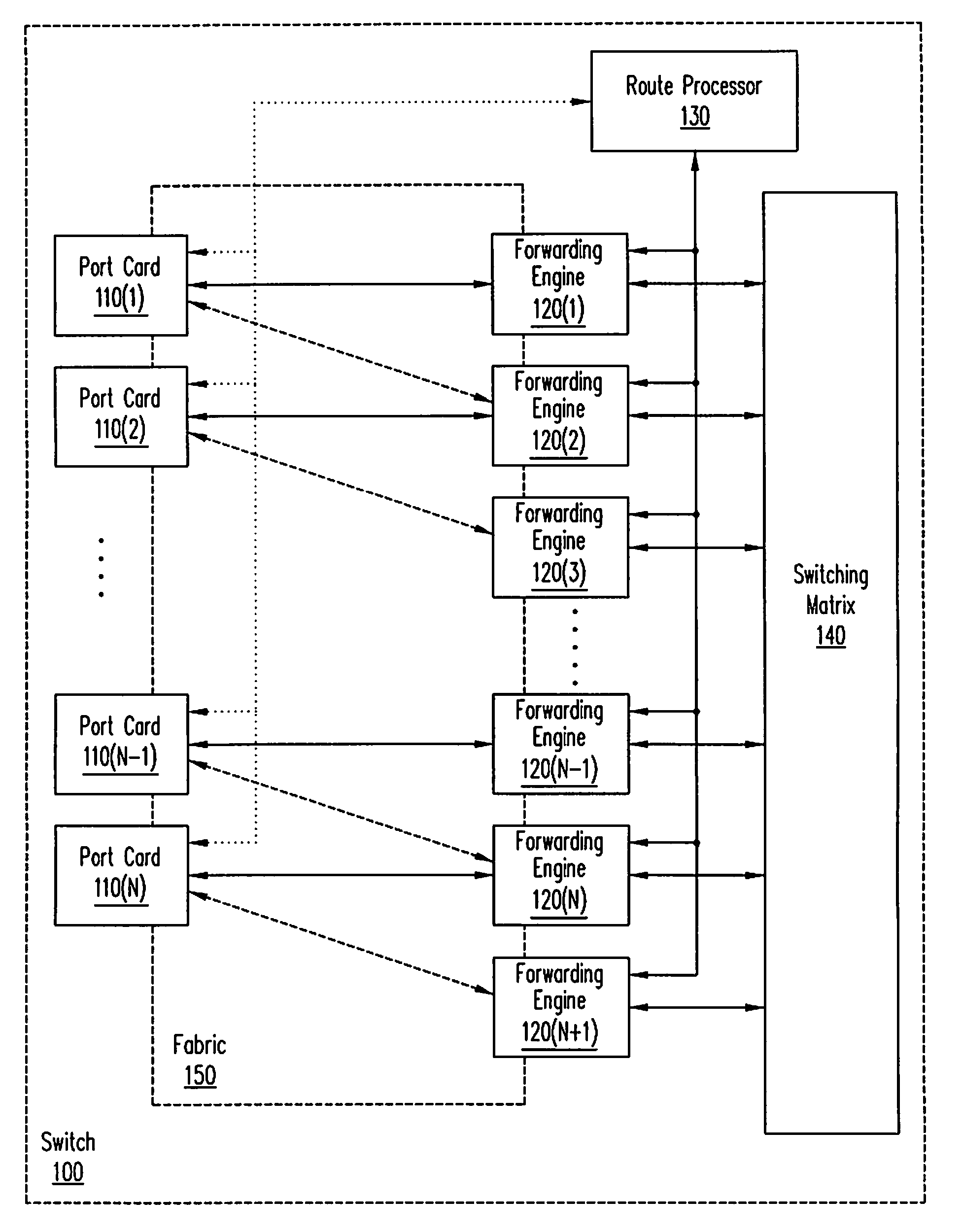 Method and system for optimized switchover of redundant forwarding engines