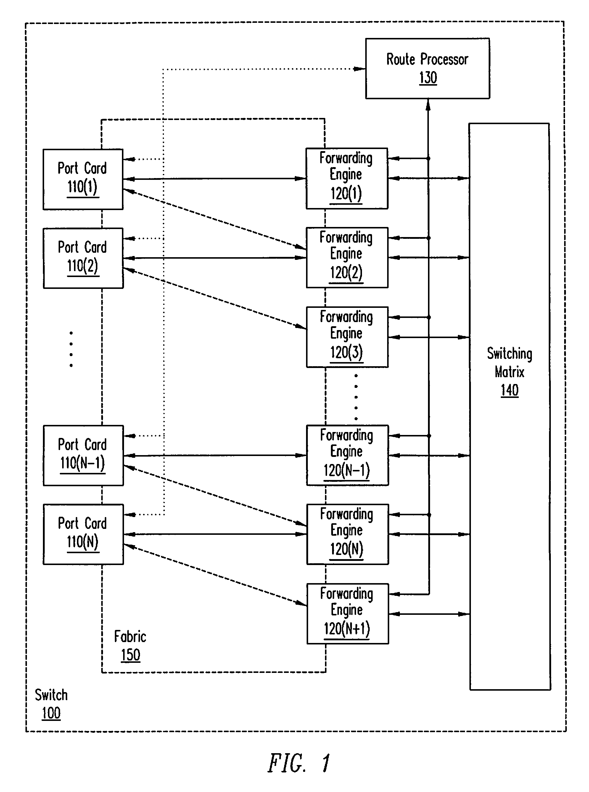 Method and system for optimized switchover of redundant forwarding engines