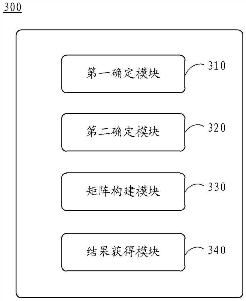 Geological disaster monitoring and early warning method and device and electronic equipment
