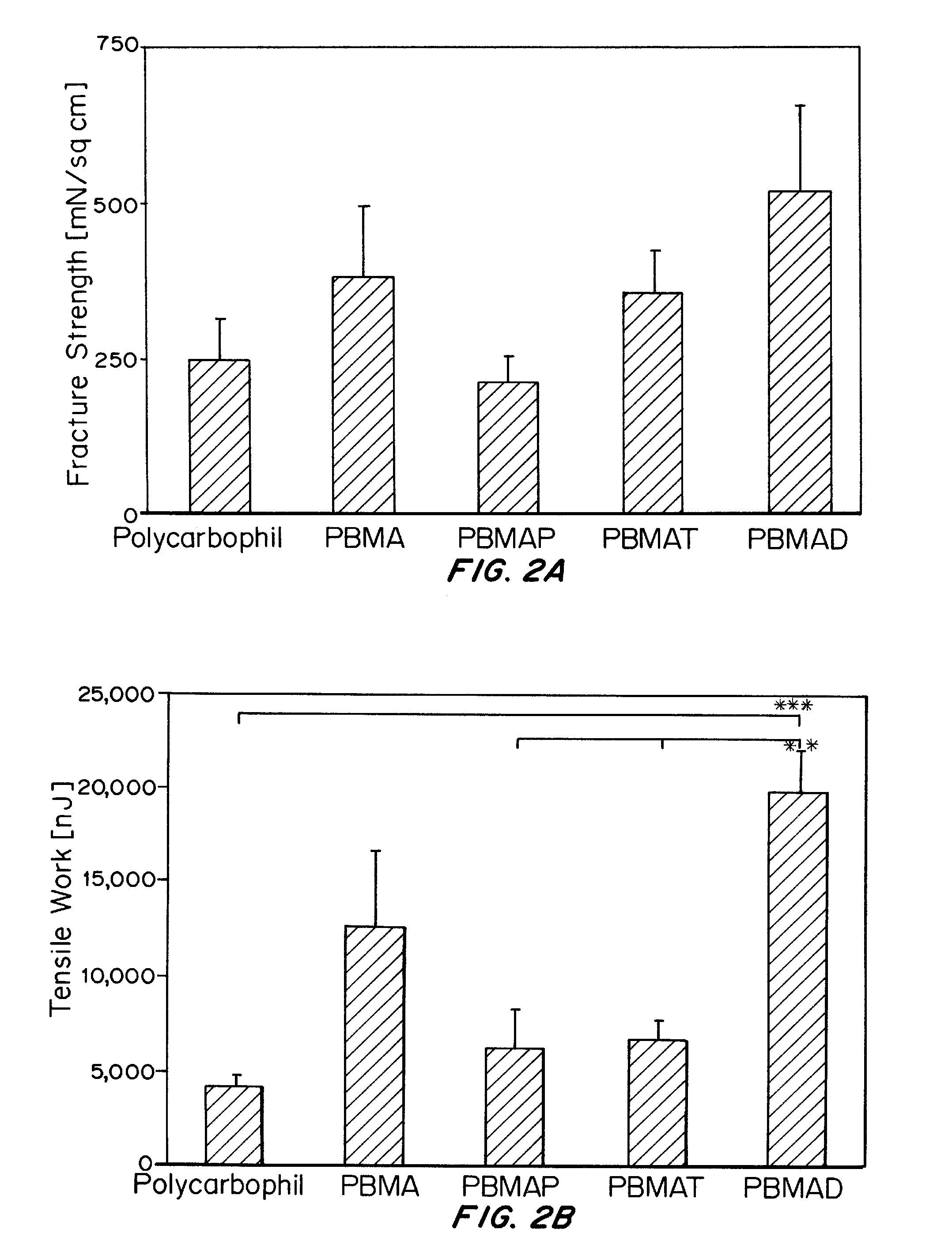 Nanoparticle compositions and methods for improved oral delivery of active agents