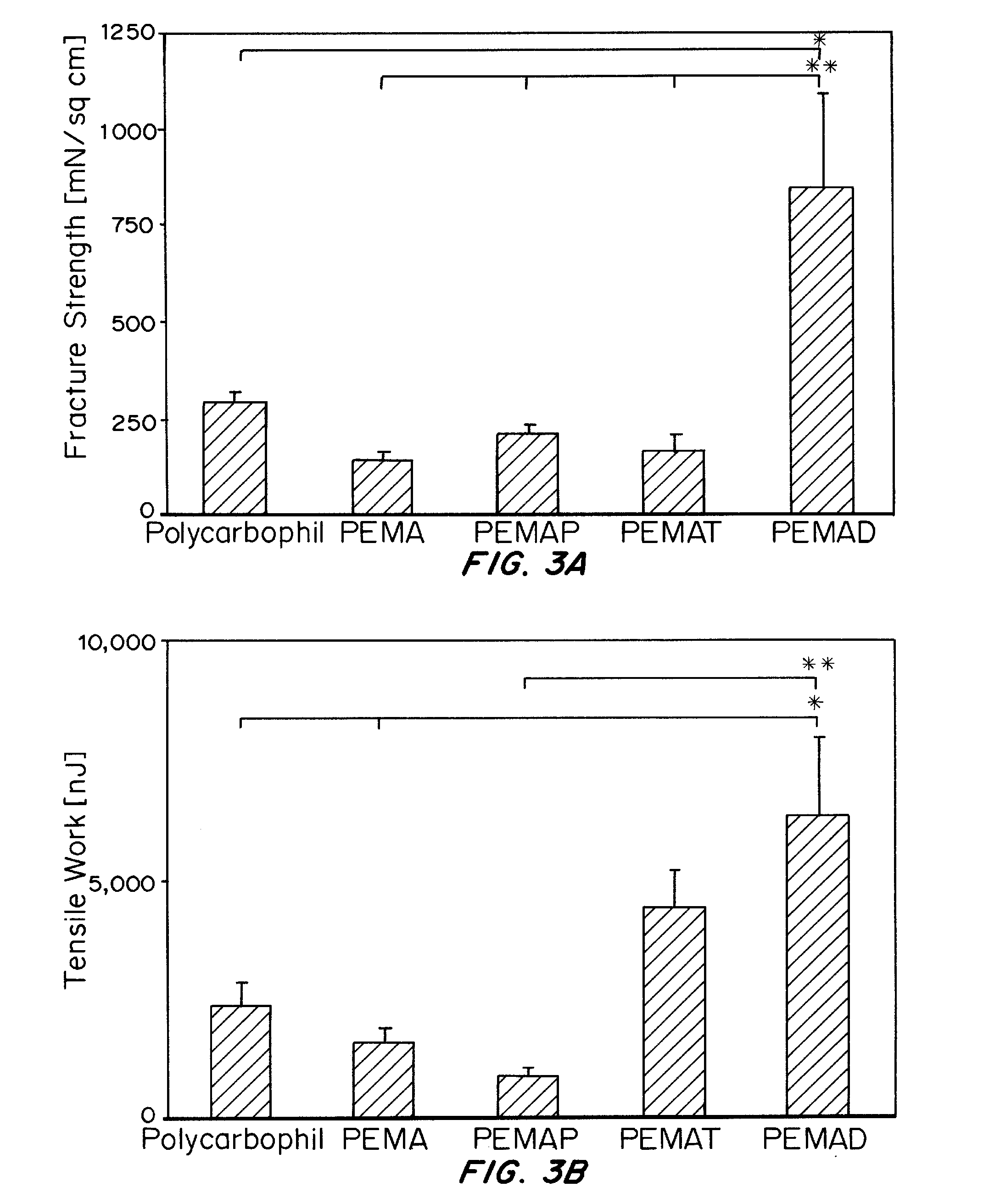 Nanoparticle compositions and methods for improved oral delivery of active agents