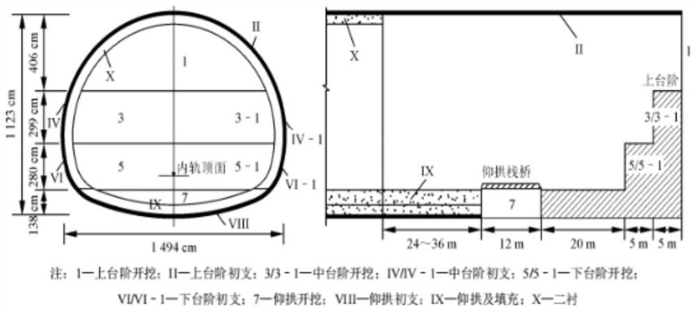 High ground stress interbed soft rock tunnel failure mechanism and construction control research method