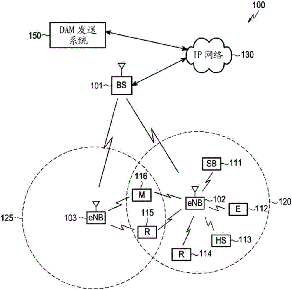 Storage and carriage of green metadata for display adaptation