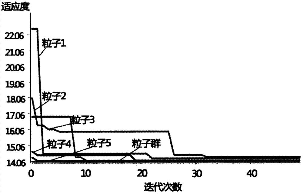 Two-stage hybrid particle swarm optimization clustering method