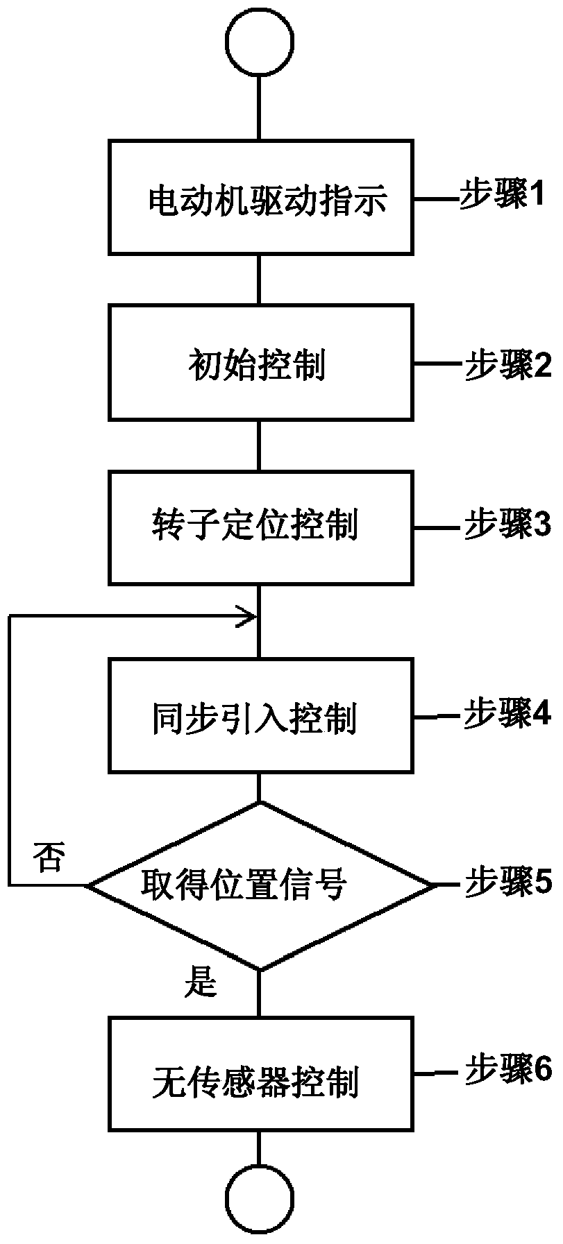 Motor drives and electrical equipment using them