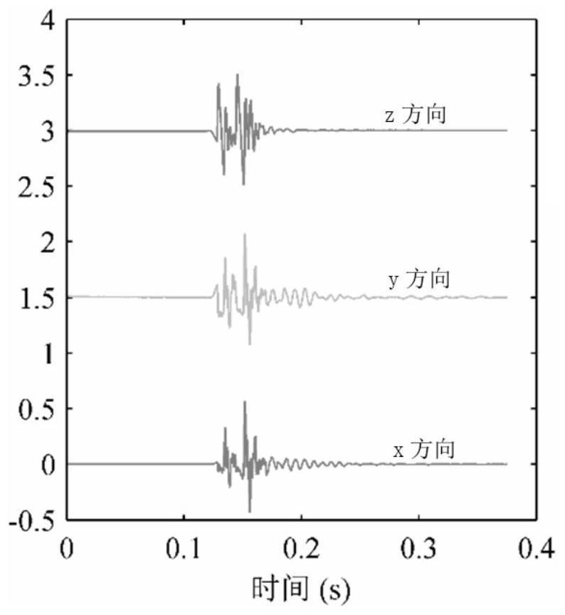 A method for sub-band azimuth estimation of broadband sound sources in water with a single detector across the ice layer