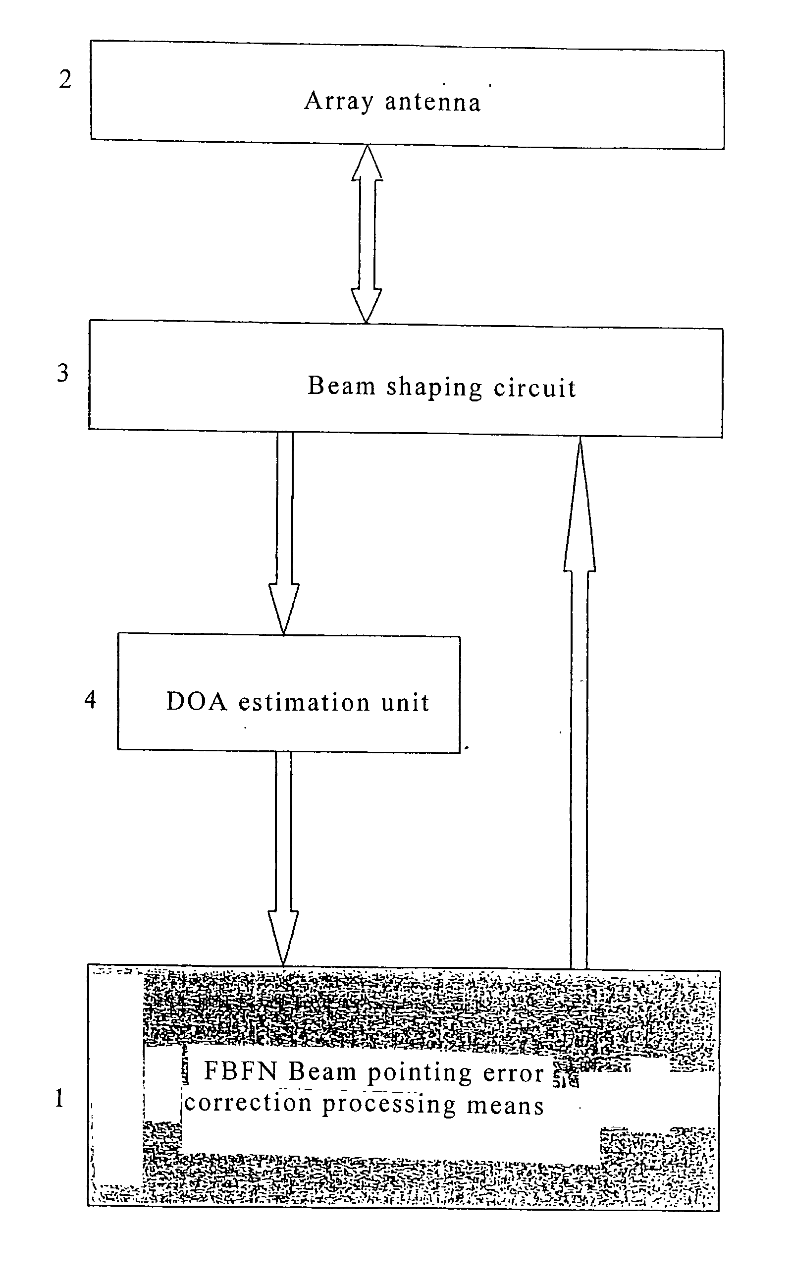 FBFN correction method for beam pointing error of LMDS system and a device thereof
