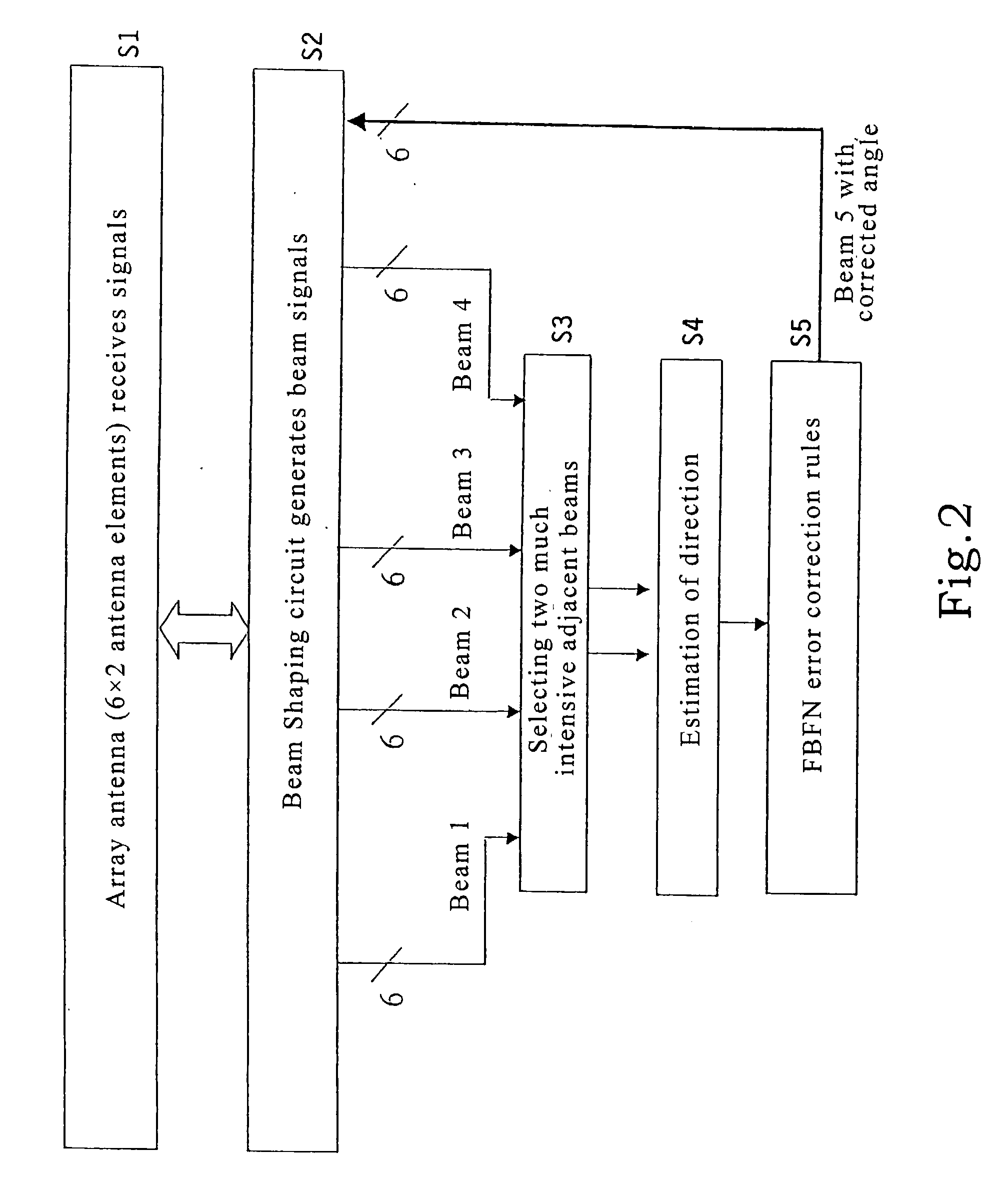 FBFN correction method for beam pointing error of LMDS system and a device thereof