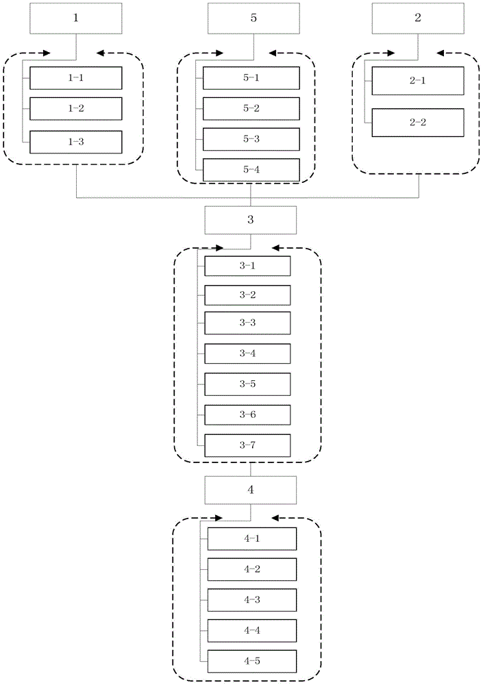 Management context-based human resource assessment system and method thereof