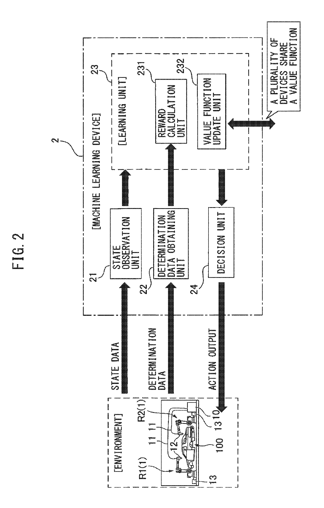 Machine learning device and robot system to learn processing order of laser processing robot and machine learning method thereof