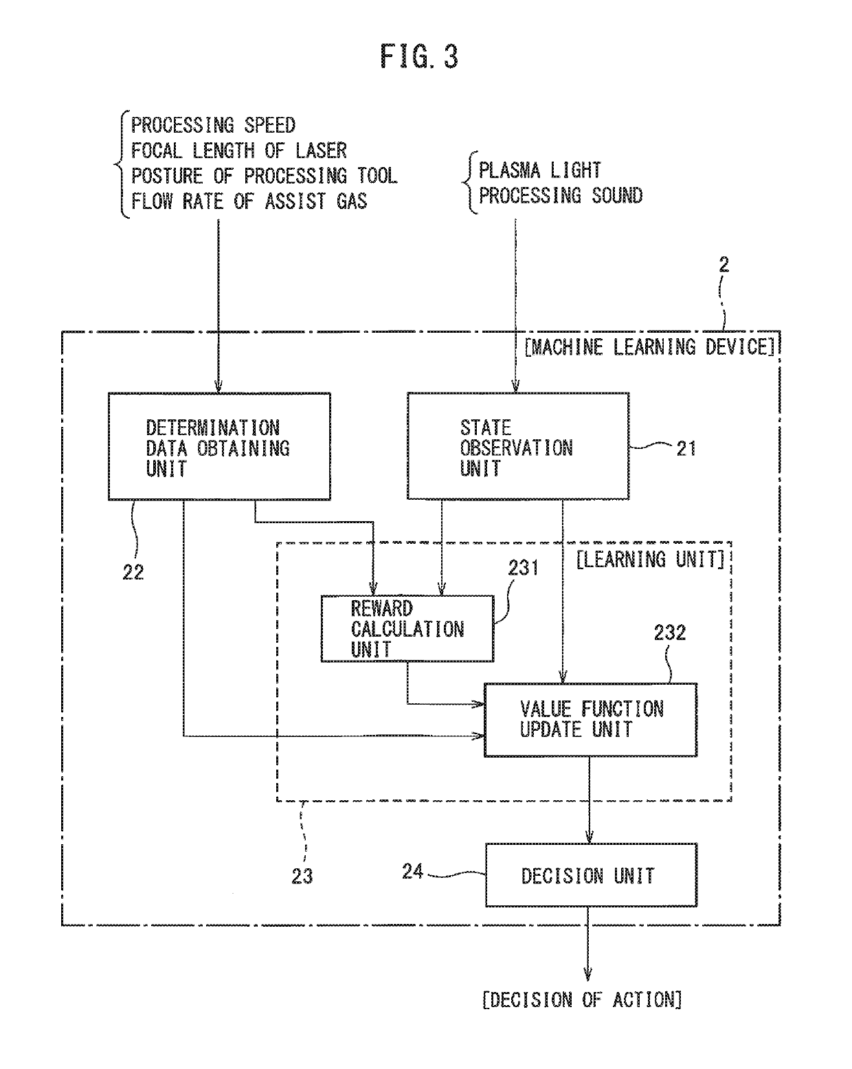 Machine learning device and robot system to learn processing order of laser processing robot and machine learning method thereof