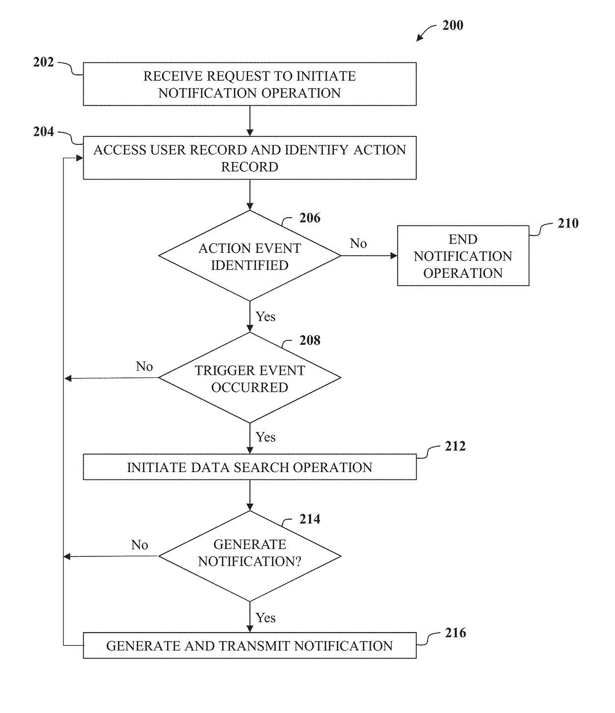 System, method, and non-transitory computer-readable storage media for displaying information on mobile devices