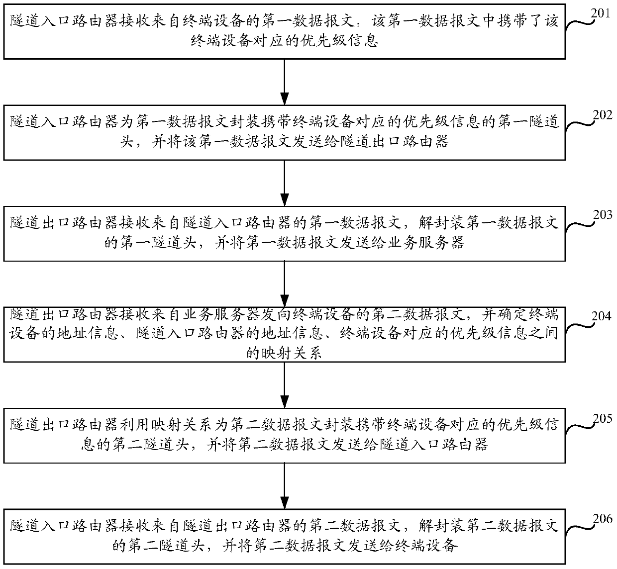 A method and device for transmitting data packets in a lisp network