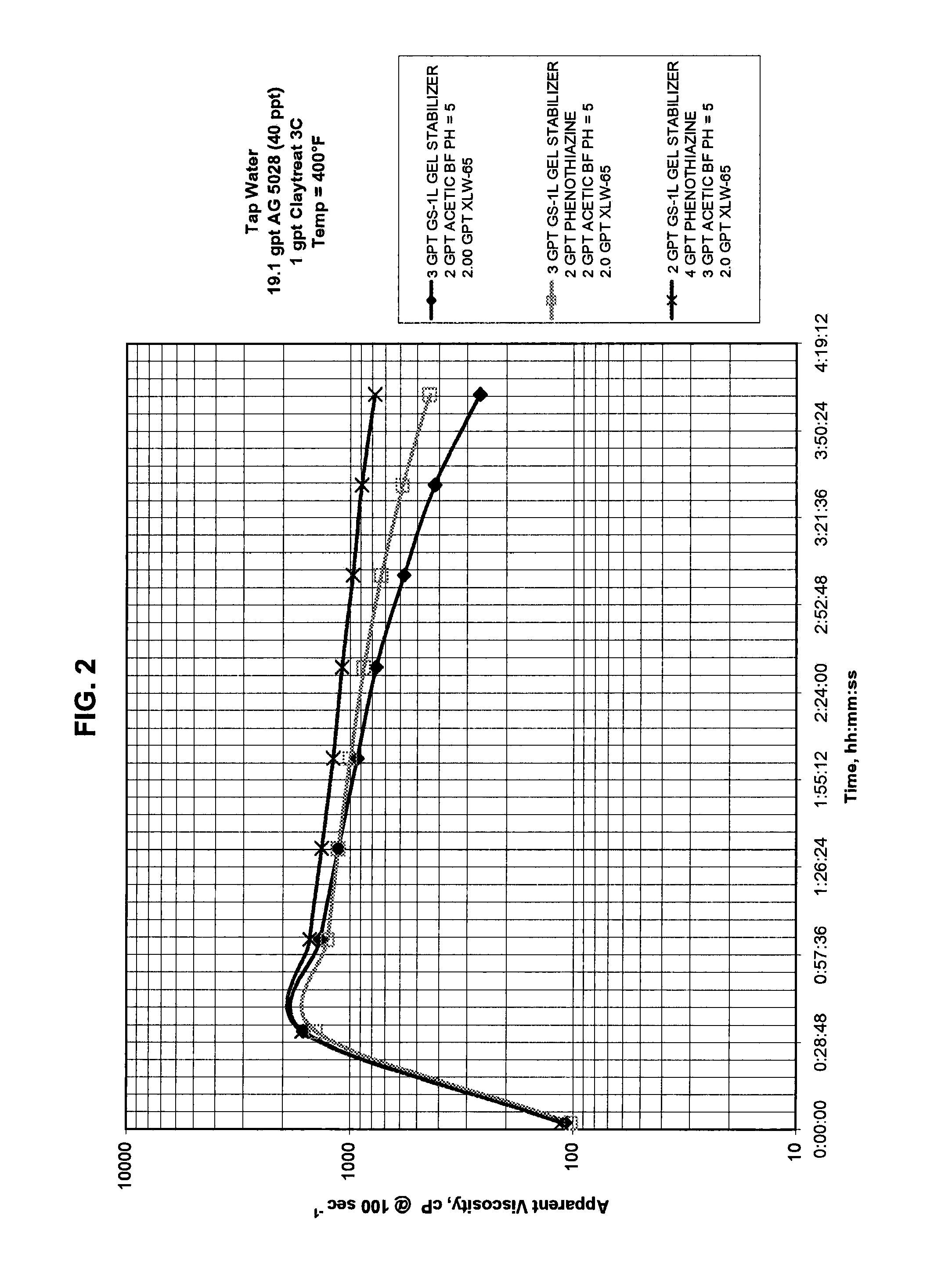 High temperature stabilizer for well treatment fluids and methods of using same