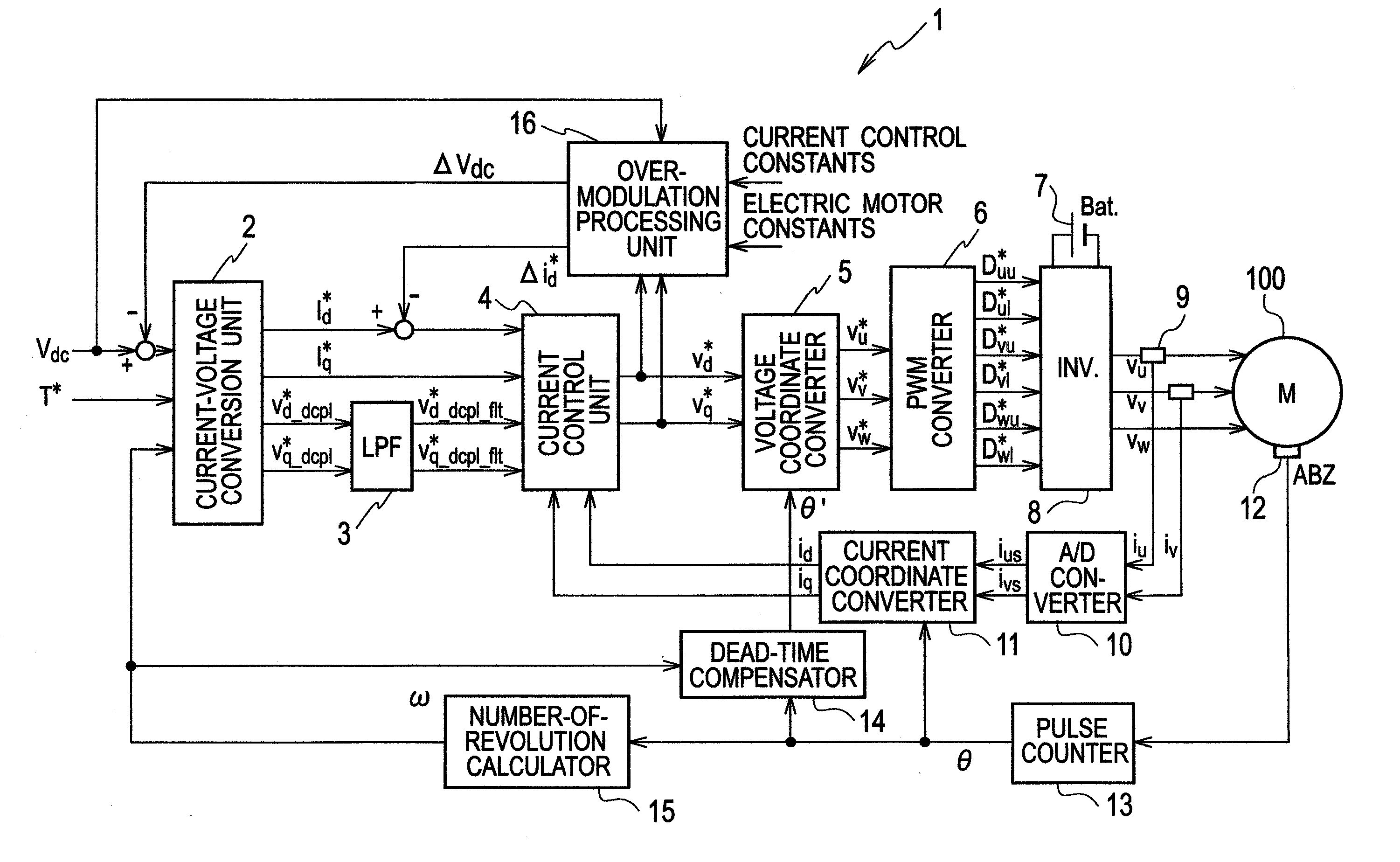 Control device for electric motor and control method for electric motor