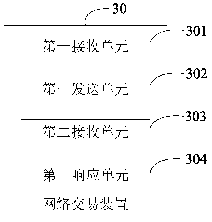 Network transaction method and device, storage medium and equipment