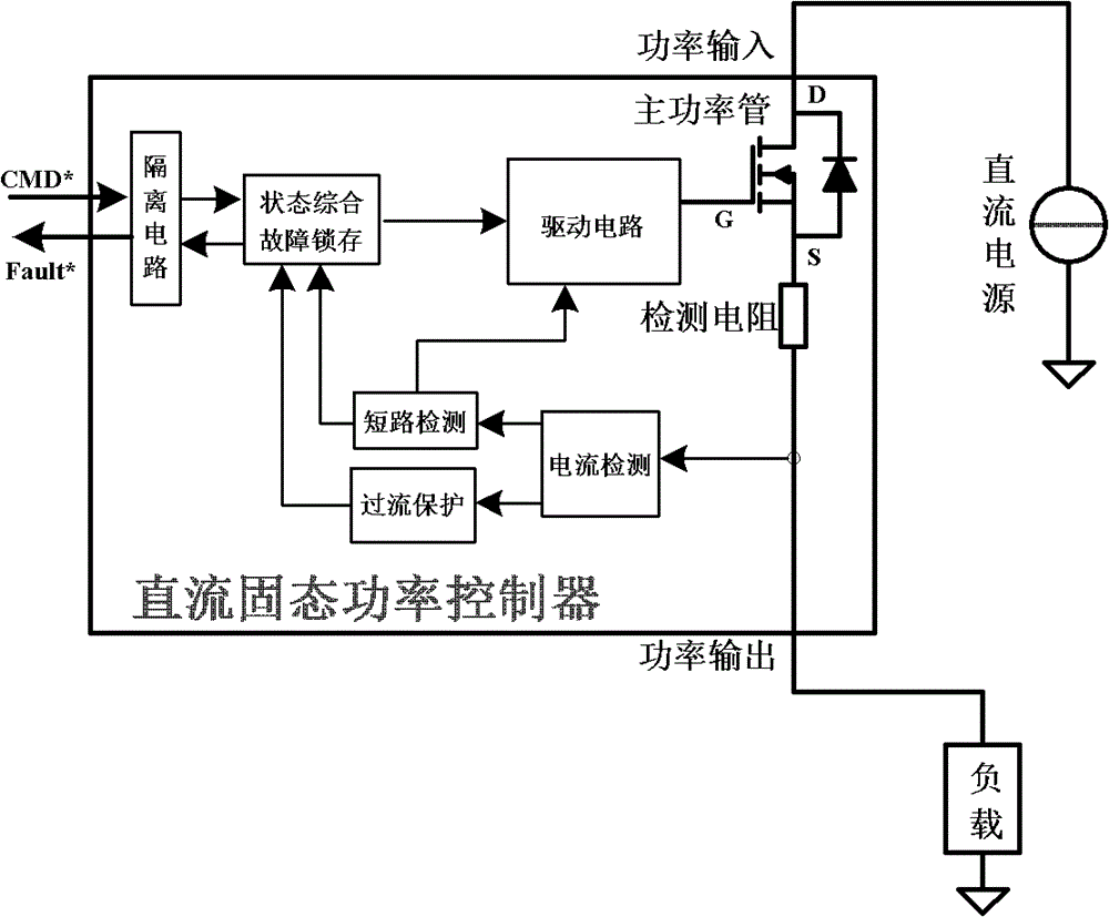 Method for implementing alternating current-direct current (AC-DC) general solid state power controller and controller