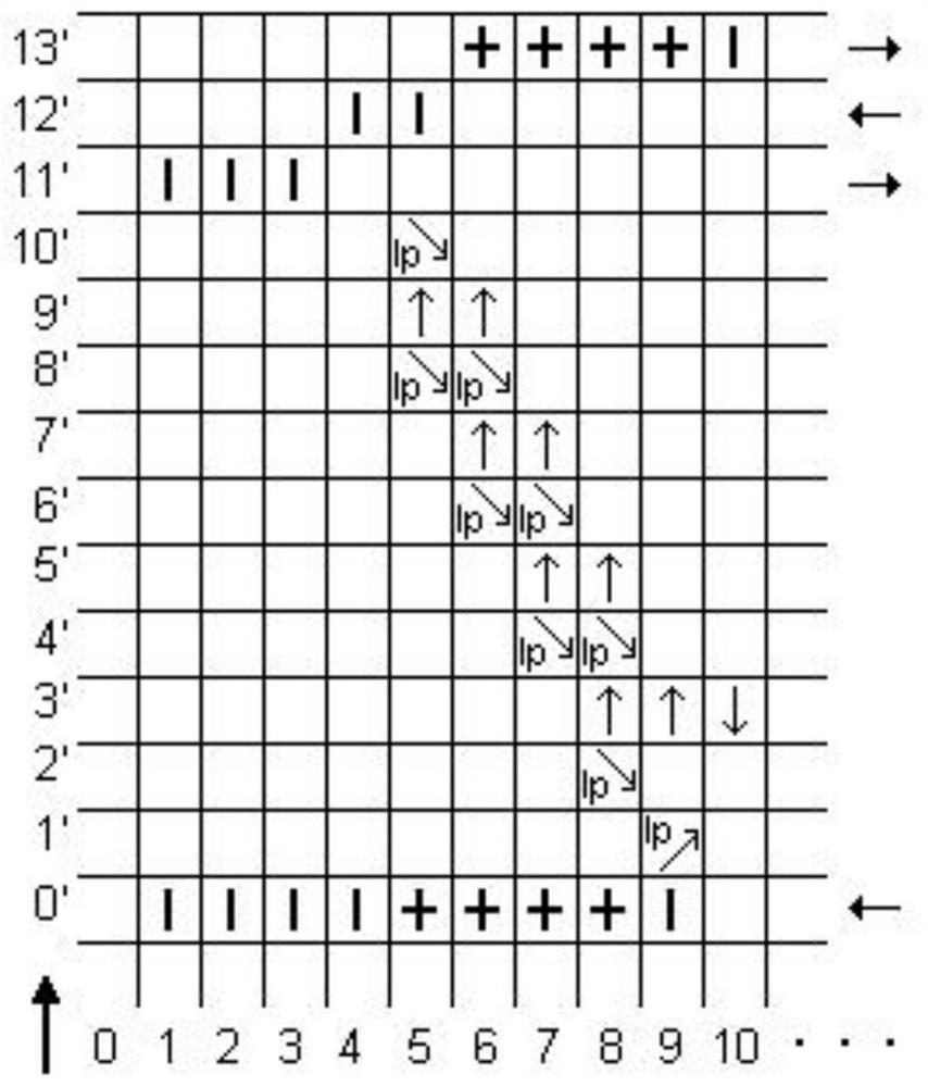 Integrated braided fabric with accessories and braiding method