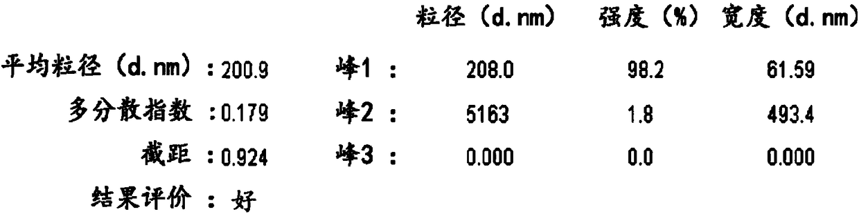 Paclitaxel nanocrystals for injection and preparation method thereof