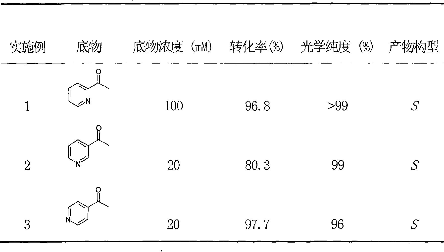 Rhodotorula reductase formulation, preparation and method for preparing optical activity chirality secondary alcohol with the same