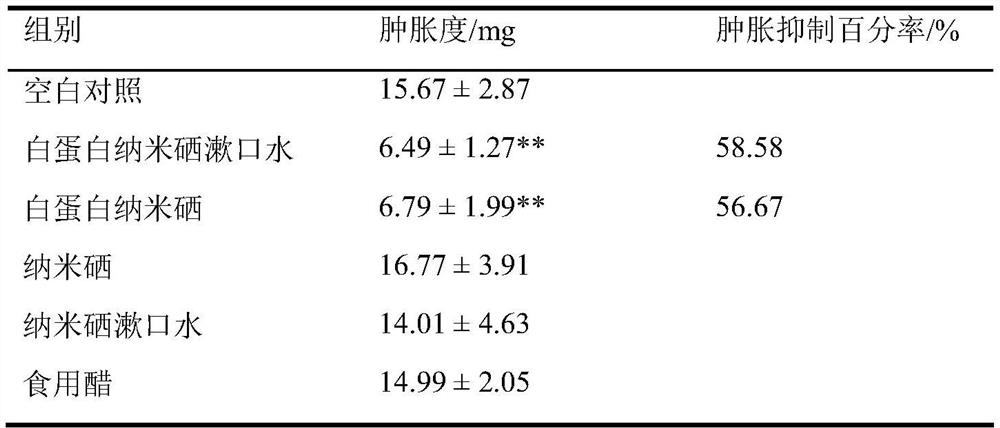 Application of protein nano-selenium in preparation of medicine for preventing and treating oral diseases