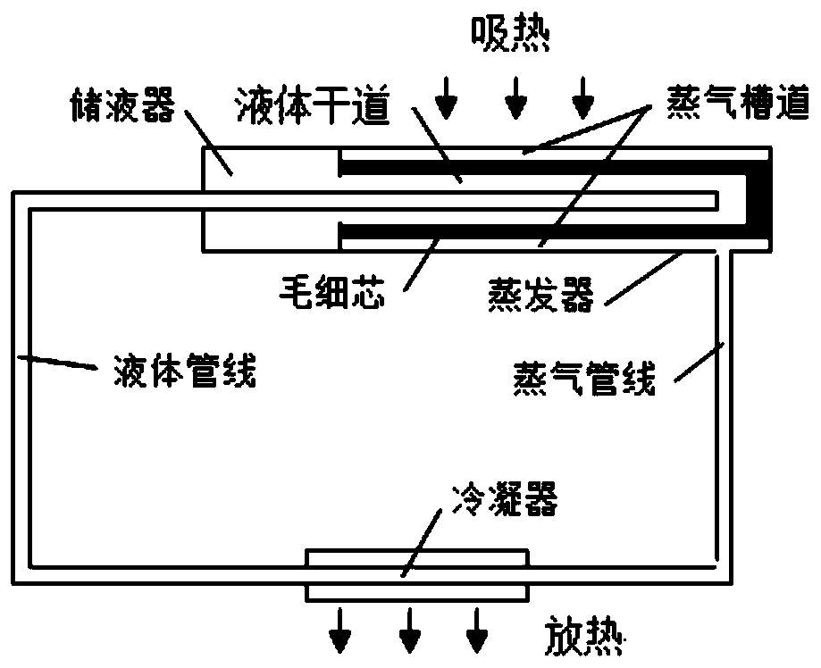 Positive pressure-resistant, high-power flat-plate evaporator, its processing method, and flat-plate loop heat pipe based on the evaporator
