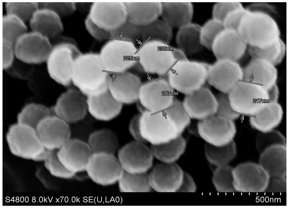 m  <sub>y</sub> /la  <sub>x</sub> sr  <sub>1-x</sub> ti  <sub>1-y</sub> o  <sub>3</sub> Catalyst, its preparation method and application