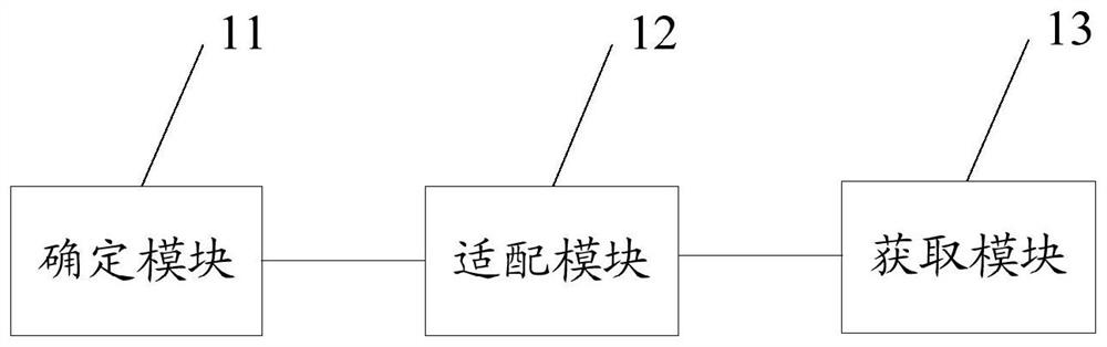 Method, device and equipment for adapting to external equipment, and storage medium