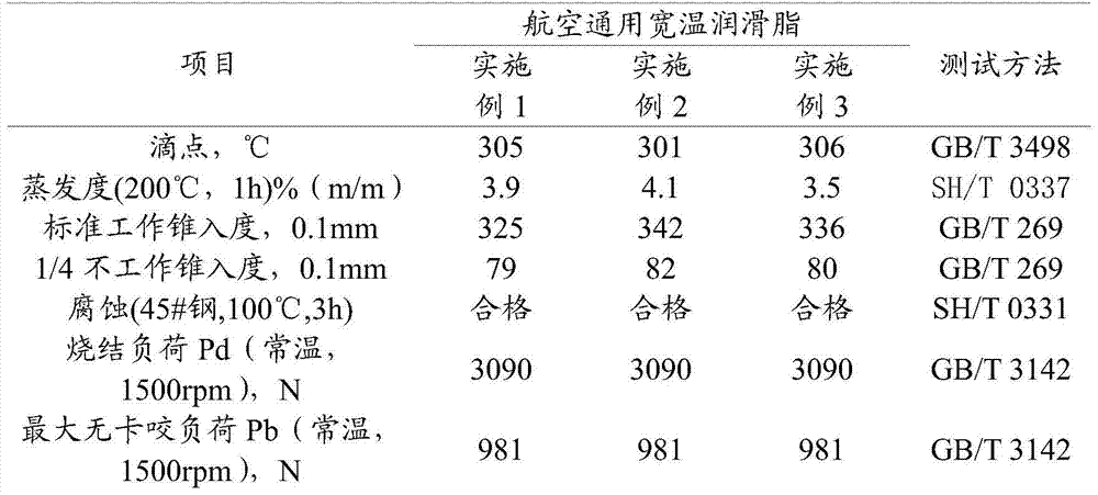 A kind of lubricating grease composition and preparation method thereof