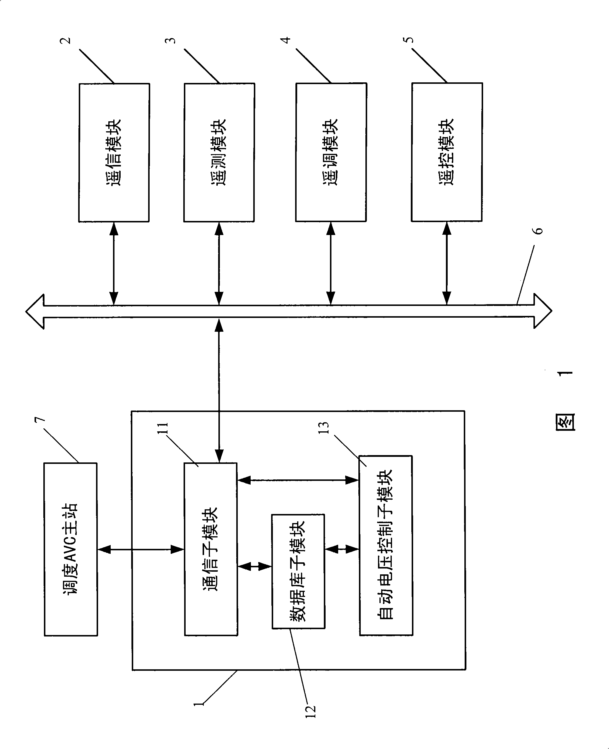 Electric power telemechanical device RTU and method for implementing automatic voltage control of generating plant