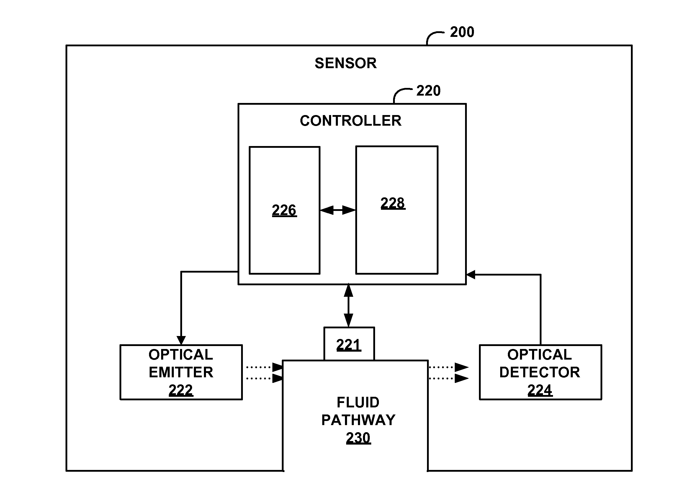 Self-cleaning optical sensor
