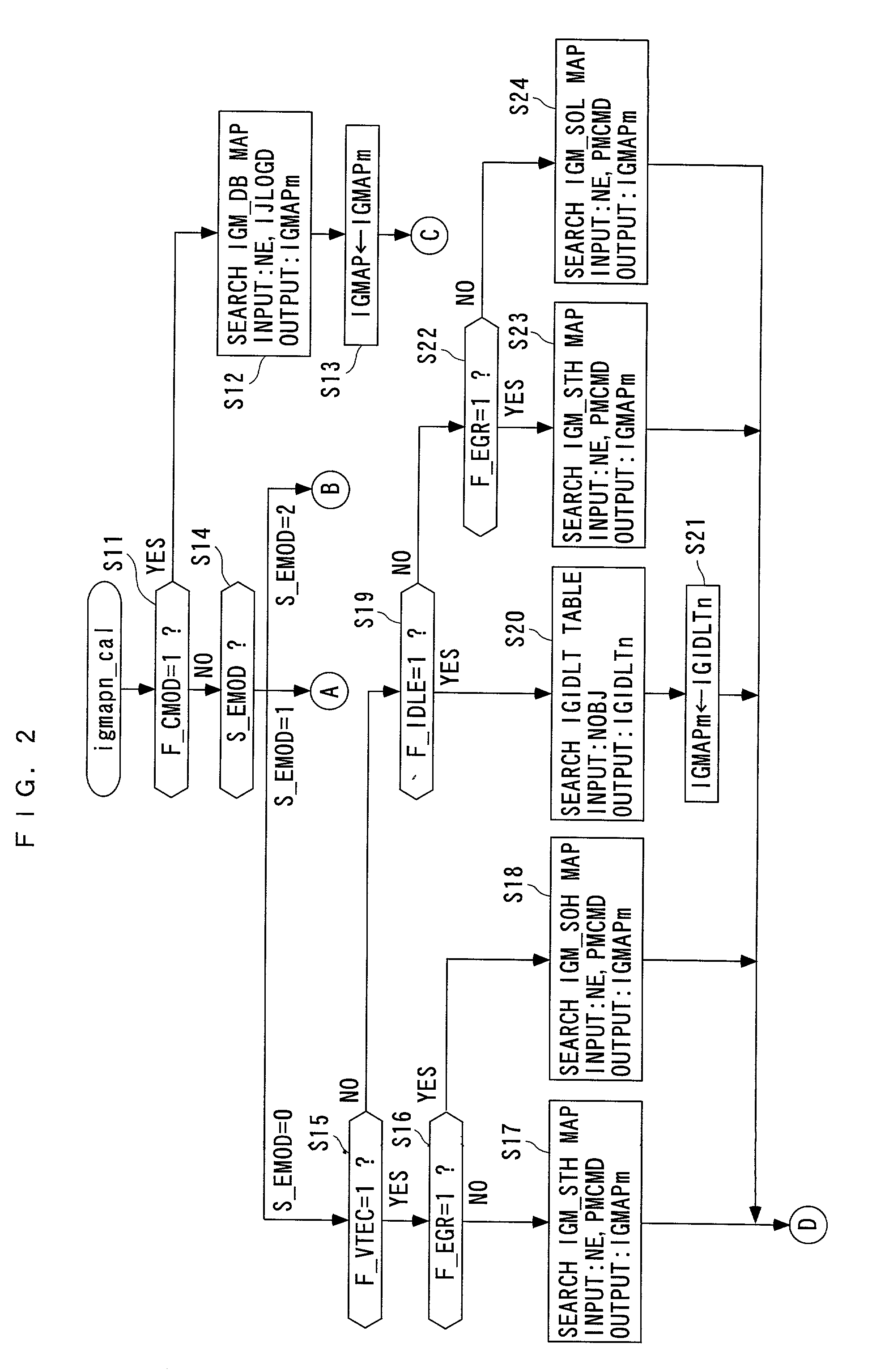 Ignition time controller, ignition time control method and engine control unit for internal combustion engine