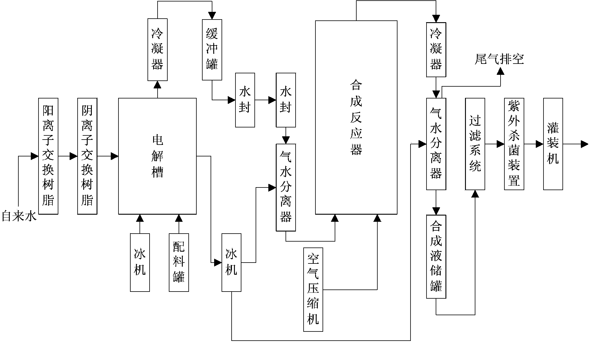 Method and equipment for preparing deuterium depleted water by light water