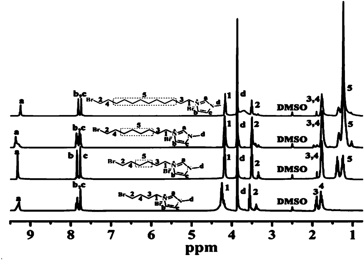 Branched comb polyaromatic ether sulfone as well as preparation method and application thereof