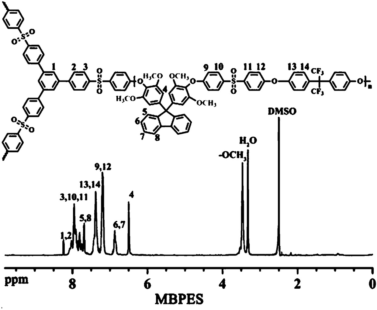 Branched comb polyaromatic ether sulfone as well as preparation method and application thereof