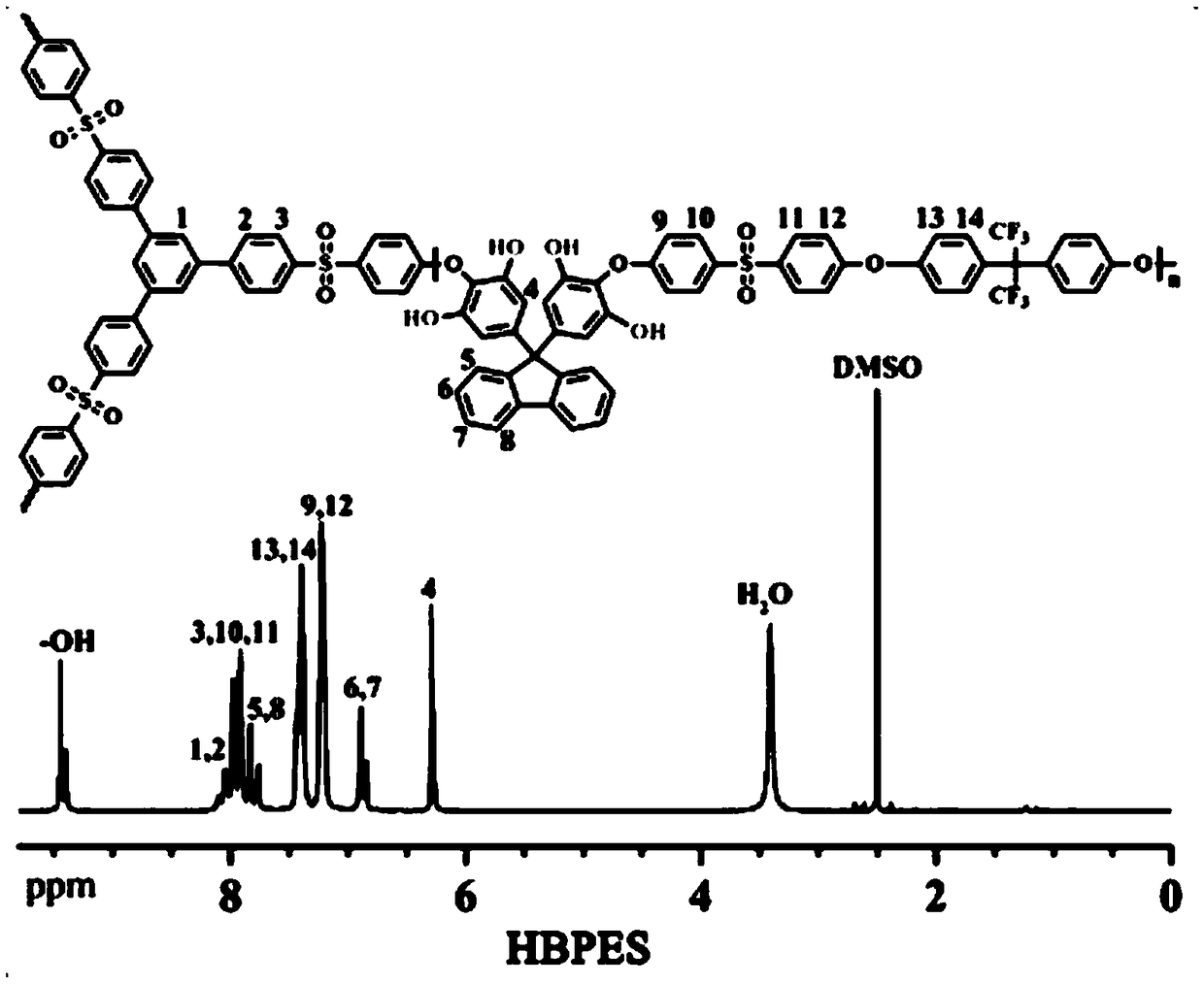 Branched comb polyaromatic ether sulfone as well as preparation method and application thereof