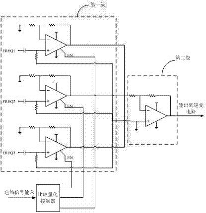 Envelope tracking power supply based on class-E DC (direct current)-DC converter