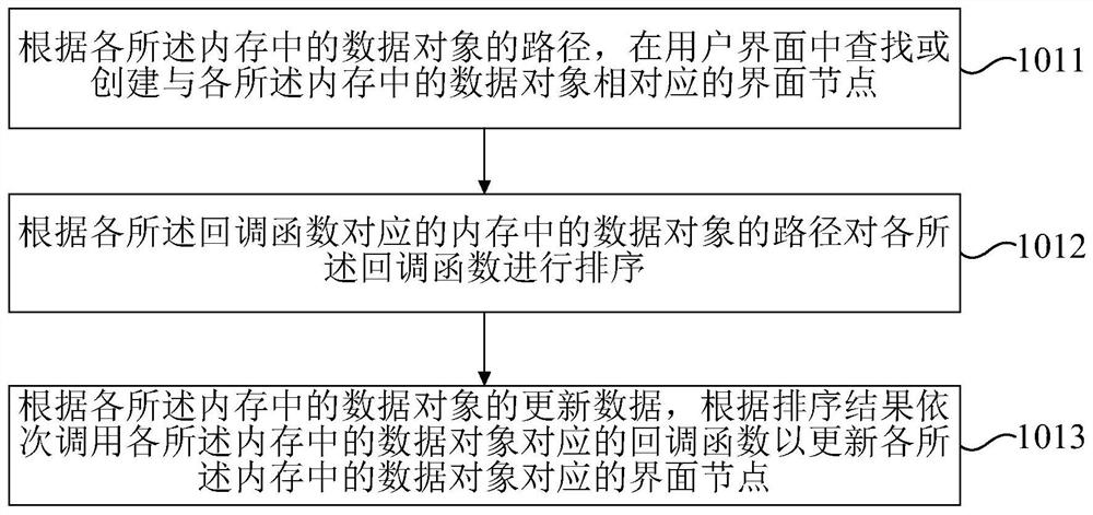 Method and device for updating user interface