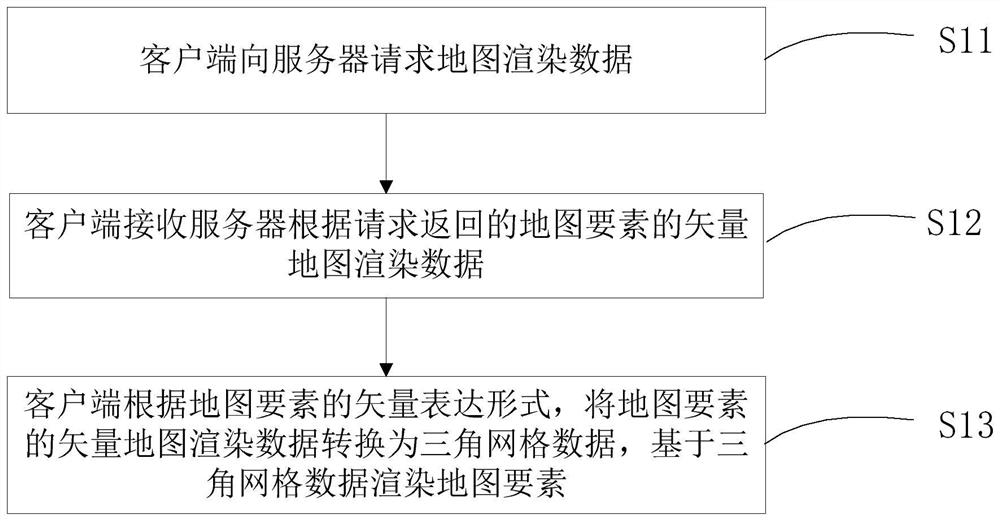 Rendering method and device and cloud service