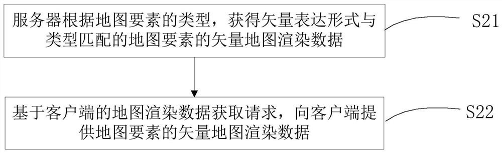 Rendering method and device and cloud service