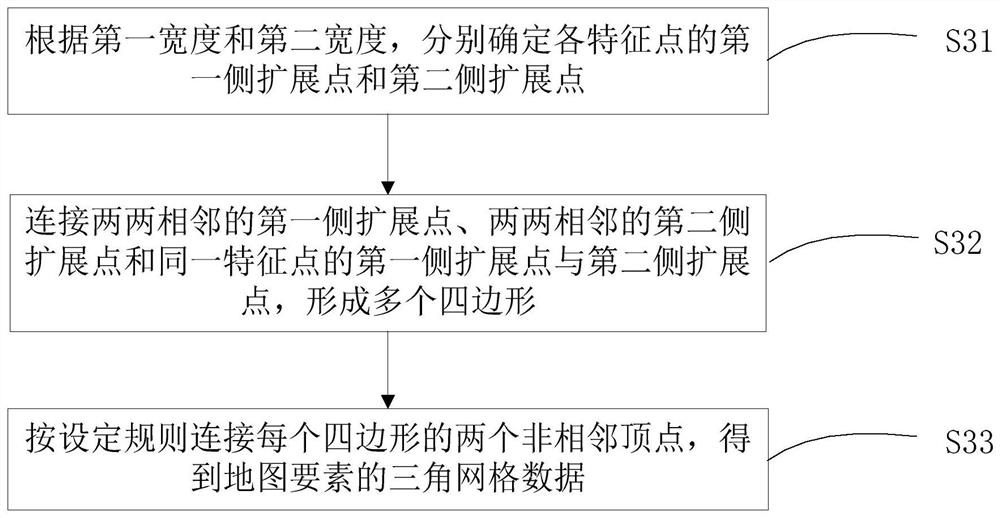 Rendering method and device and cloud service